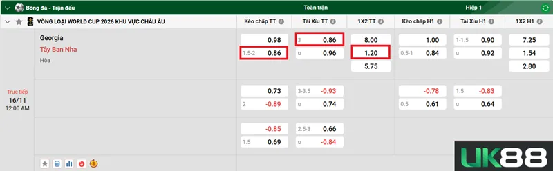 Kèo nhà cái Georgia vs Tây Ban Nha uk88