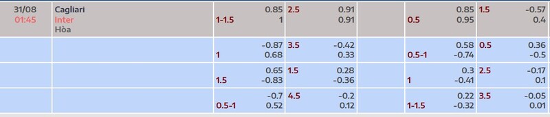 Bảng tỷ lệ kèo trận đấu Cagliari vs Inter Milan