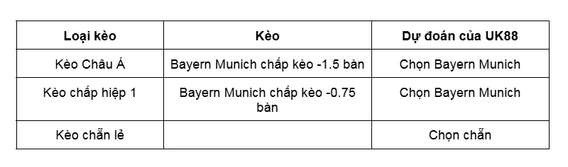 Kèo nhà Bayern Munich vs Borussia Dortmund uk88