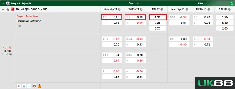 Kèo nhà Bayern Munich vs Borussia Dortmund uk88