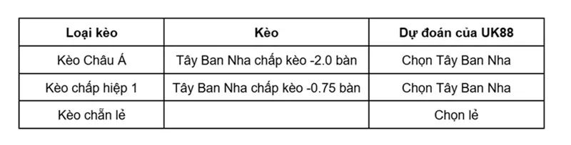 keo-nha-cai-peru-vs-tay-ban-nha-uk88
