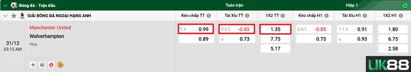 Kèo nhà cái Manchester United vs Wolverhampton uk88