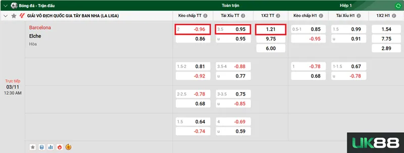 Kèo nhà cái Barcelona vs Elche uk88