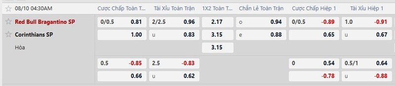Bảng tỷ lệ kèo trận đấu RB Bragantino vs Corinthians