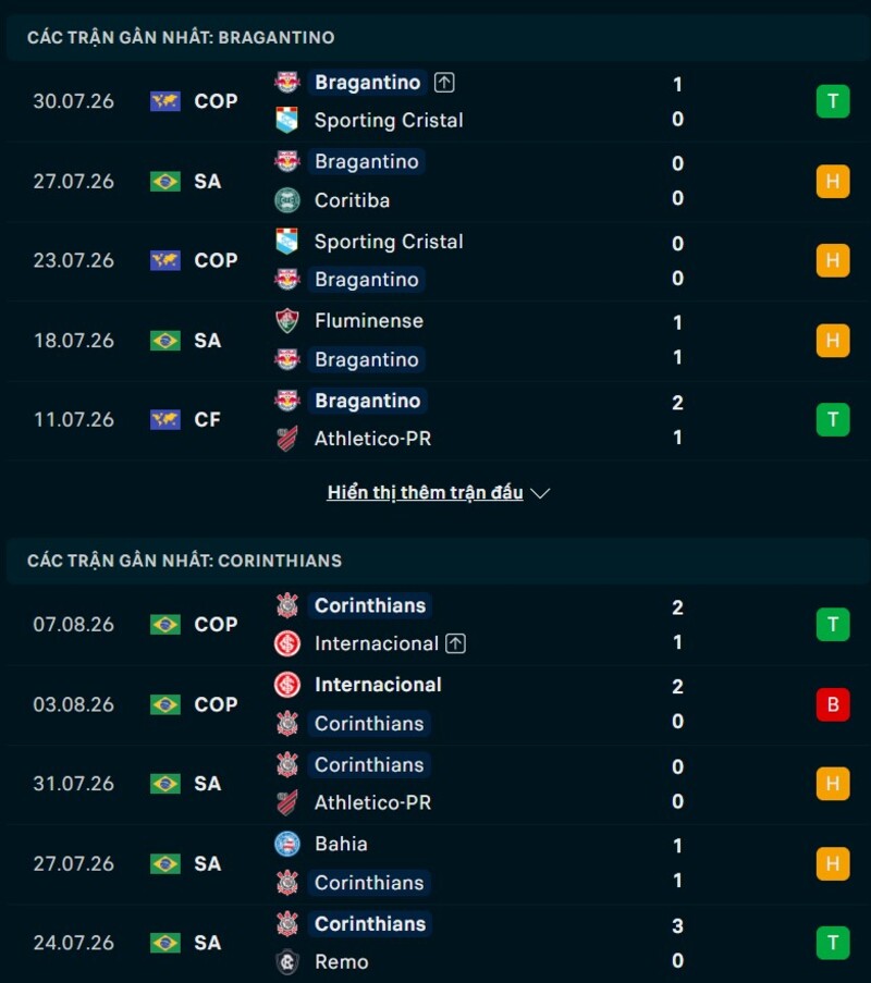 Phong độ hai đội trước trận RB Bragantino vs Corinthians