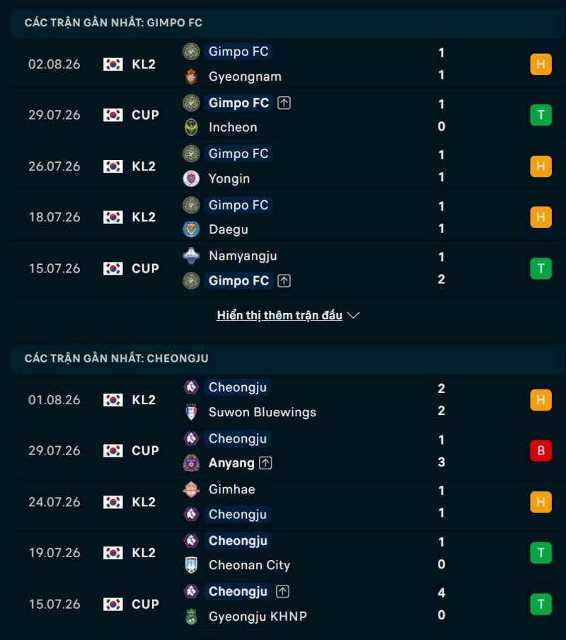 Phong độ hai đội trước trận Gimpo FC vs Cheongju