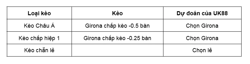 Kèo nhà cái Girona vs Getafe uk88