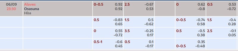Bảng tỷ lệ kèo trận đấu Alaves vs Osasuna