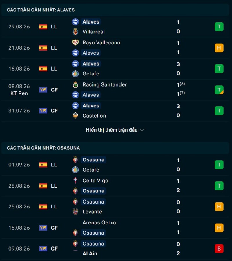Phong độ hai đội trước trận Alaves vs Osasuna