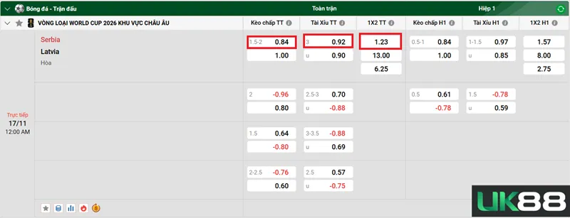 Kèo nhà cái Serbia vs Latvia uk88