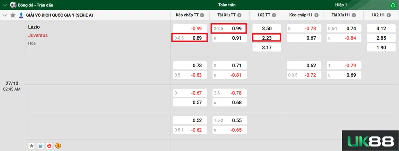 Kèo nhà cái Lazio vs Juventus uk88