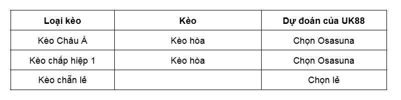 Kèo nhà cái Osasuna vs Celta Vigo uk88
