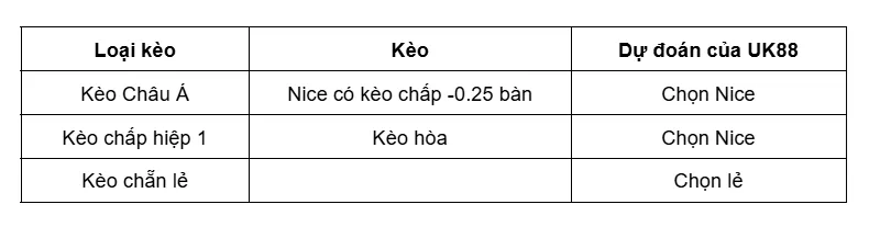 Kèo nhà cái Nantes vs Nice uk88