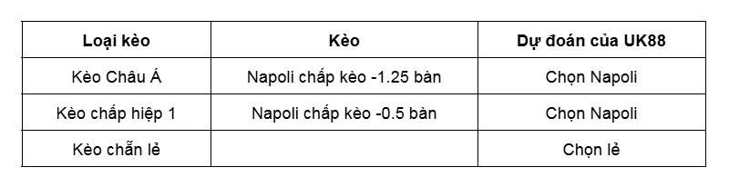 Kèo nhà cái Napoli vs Verona uk88