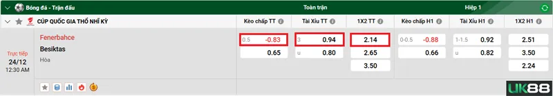 Kèo nhà cái Fenerbahce vs Besiktas uk88
