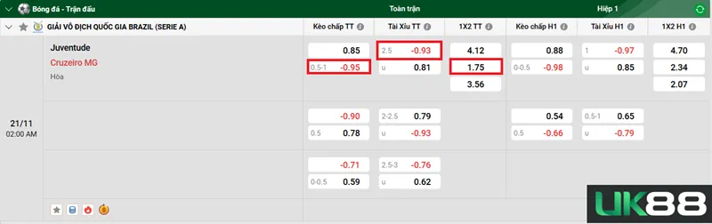 Kèo nhà cái Juventude vs Cruzeiro MG uk88