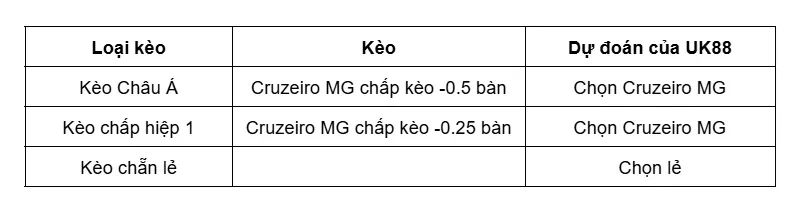 keo-nha-cai-cruzeiro-mg-vs-fluminense-rj-uk88