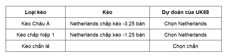 Kèo nhà cái Malta vs Netherlands uk88