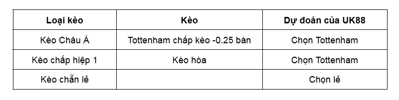 Kèo nhà cái Monaco vs Tottenham uk88