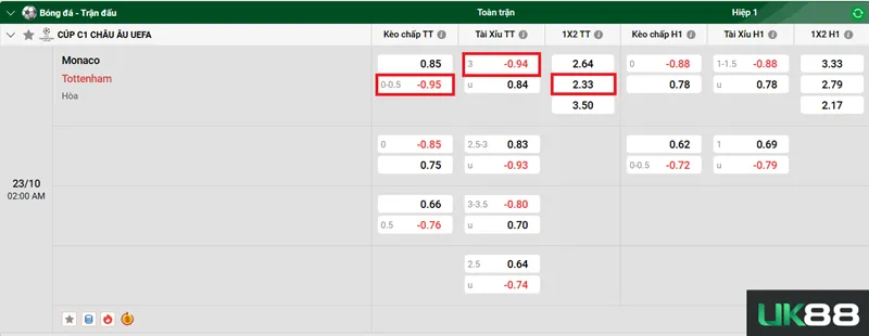 Kèo nhà cái Monaco vs Tottenham uk88