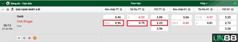 Kèo nhà cái Genk vs Club Brugge uk88