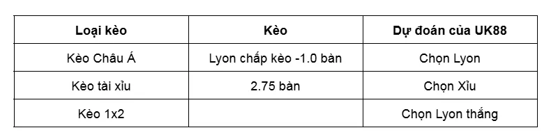 Nhận định bóng đá về trận đấu giữa Lyon vs Red Bull Salzburg uk88