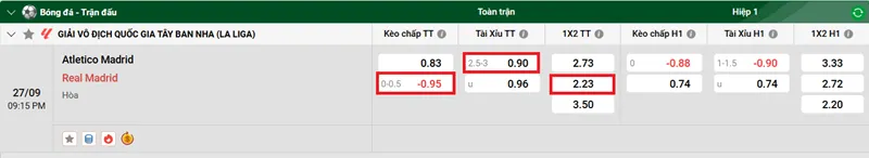 Tip kèo bóng đá trận Atletico Madrid vs Real Madrid uk88