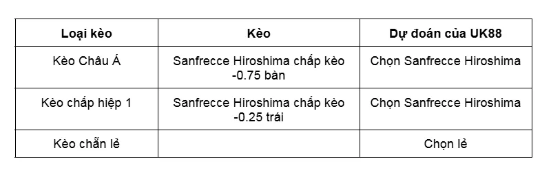 Kèo nhà cái Yokohama FC vs Sanfrecce Hiroshima uk88