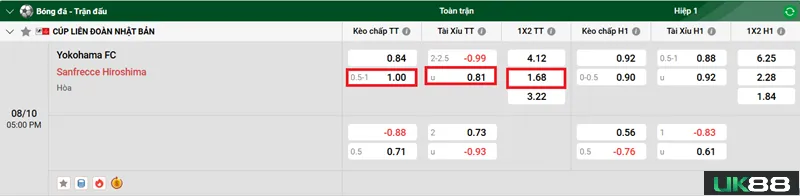 Kèo nhà cái Yokohama FC vs Sanfrecce Hiroshima uk88