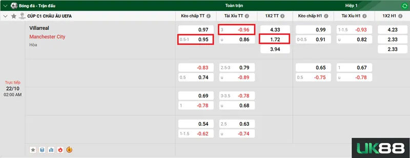 Kèo nhà cái Villarreal vs Manchester City uk88