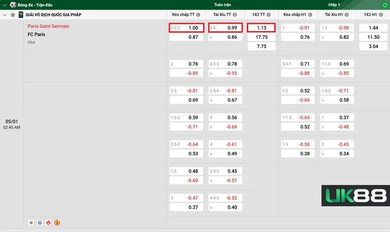 Kèo nhà cái Paris Saint Germain vs FC Paris uk88