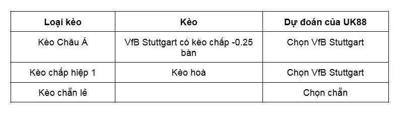 keo-nha-cai-vfb-stuttgart-vs-rb-leipzig-uk88