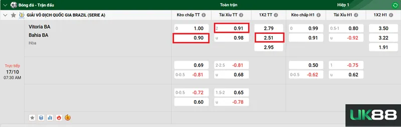 Kèo nhà cái Vitoria BA vs Bahia BA uk88