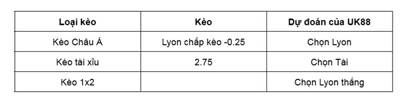 Nhận định bóng đá về trận đấu giữa Utrecht vs Lyon uk88