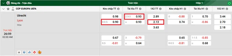 Nhận định bóng đá về trận đấu giữa Utrecht vs Lyon uk88