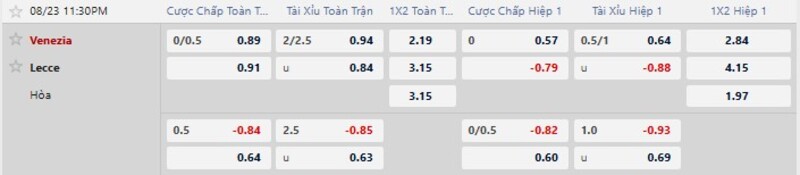 Bảng tỷ lệ kèo trận đấu Venezia vs Lecce