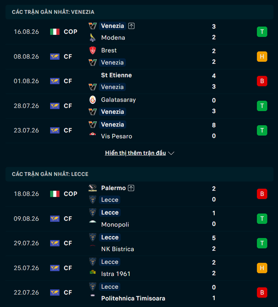 Phong độ hai đội trước trận Venezia vs Lecce