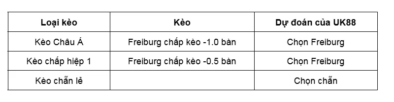 Kèo nhà cái Freiburg vs Utrecht uk88