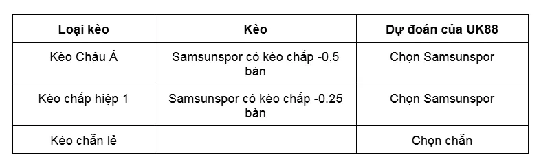 Kèo nhà cái Samsunspor vs Eyupspor uk88