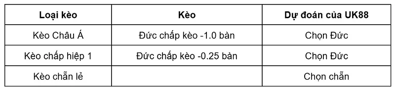 keo-nha-cai-usa-vs-duc-uk88