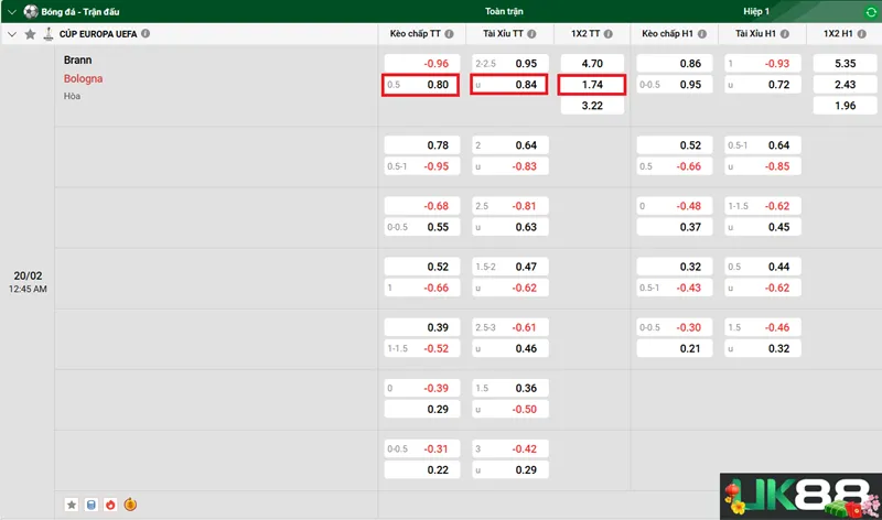keo-nha-cai-brann-vs-bologna-uk88