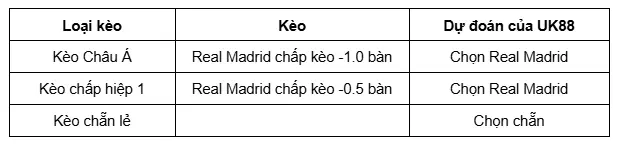 Rayo Vallecano vs Real Madrid uk88 3