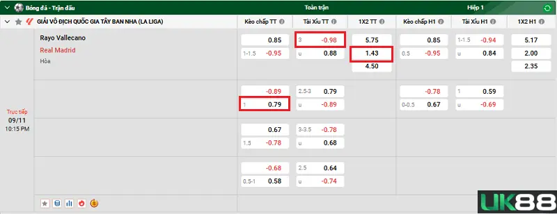 Rayo Vallecano vs Real Madrid uk88 4