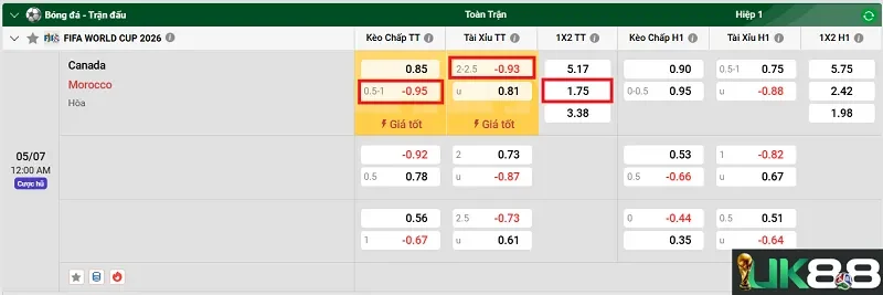 keo-nha-cai-canada-vs-morocco-uk88