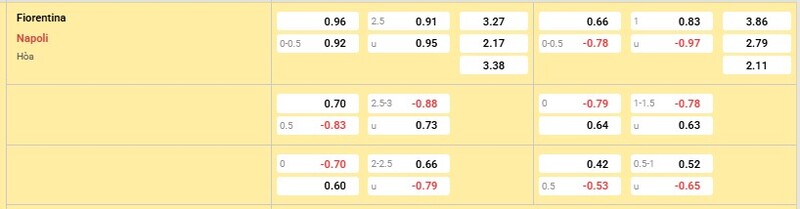 Bảng tỷ lệ kèo trận đấu Fiorentina vs Napoli