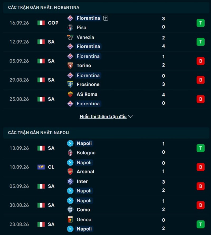 Phong độ hai đội trước trận Fiorentina vs Napoli