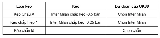 Inter Milan vs AC Milan uk88 3