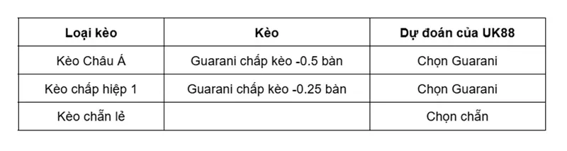 keo-nha-cai-guarani-vs-2-de-mayo-uk88