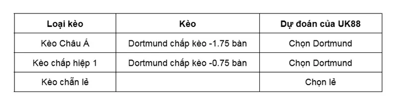 keo-nha-cai-crystal-palace-vs-aek-larnaca-uk88