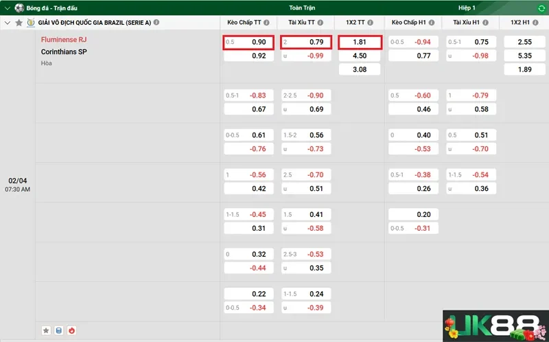 keo-nha-cai-fluminense-rj-vs-corinthians-sp-uk88